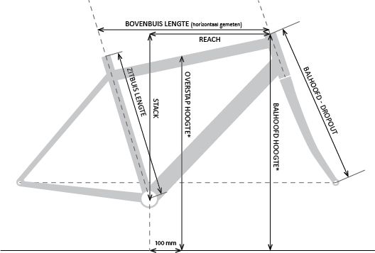 Santos Geometrie